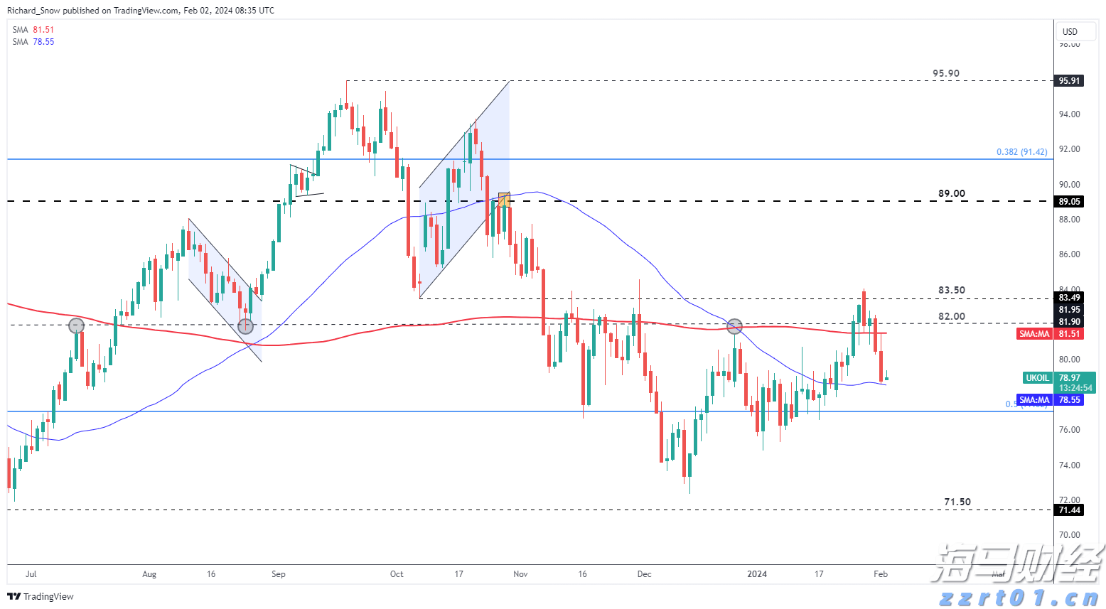 因涉嫌市场操纵及贪污罪行 某上市公司两名前高管被拘捕